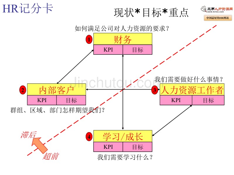 某集团年度人力资源规划_第5页