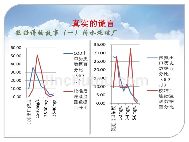 污染源自动监控设施现场监督检查要点_第4页