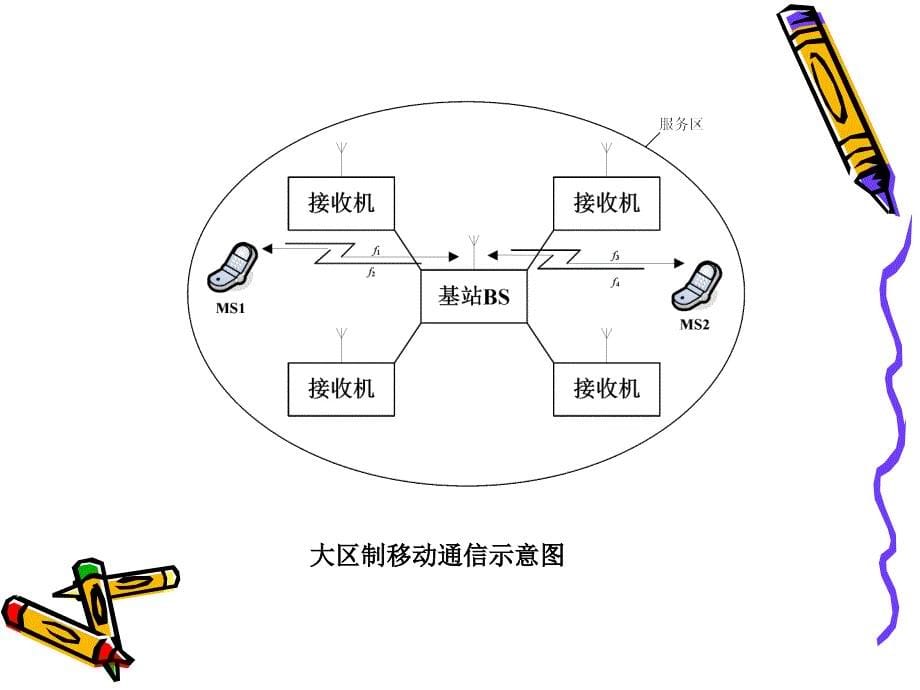 移动通信的服务区规划_第5页