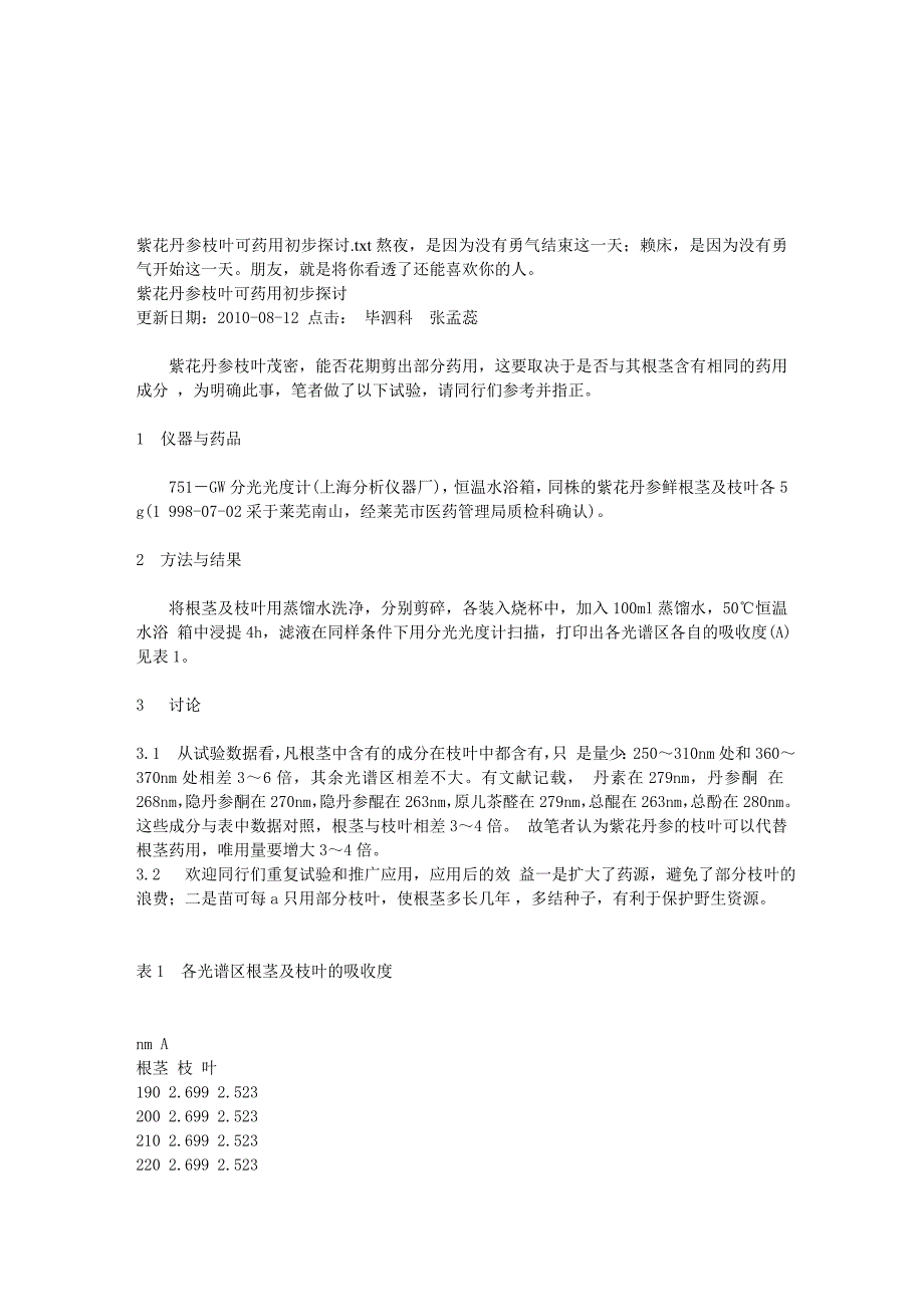 紫花丹参枝叶可药用初步商量_第1页