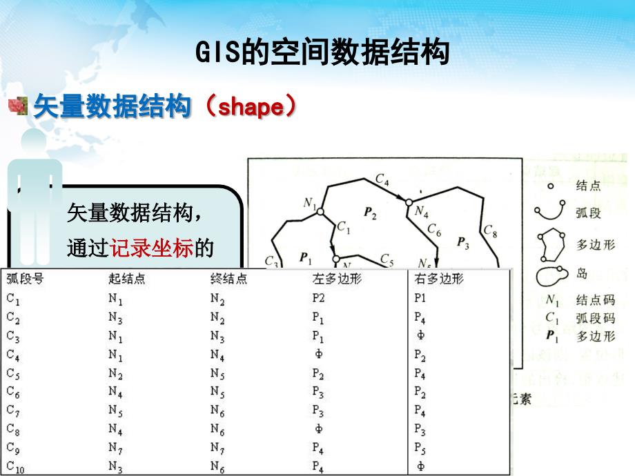 MAPGIS软件应用-空间分析_第4页