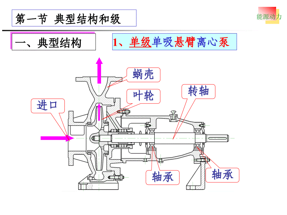 能源动力装置基础2-1_第2页