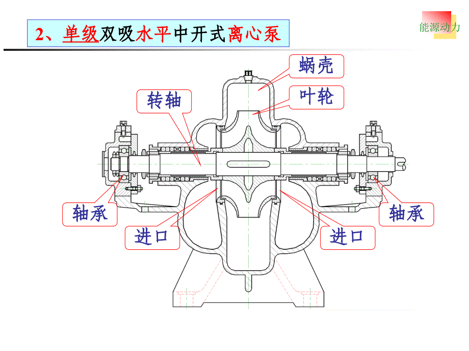 能源动力装置基础2-1_第3页