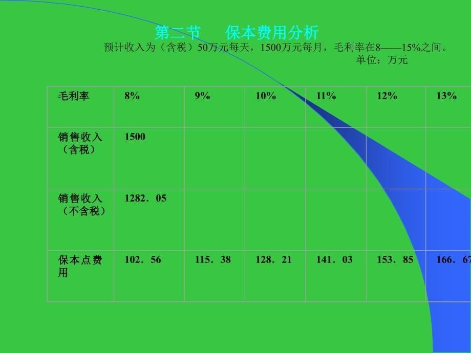 超市财务管理培训_第5页