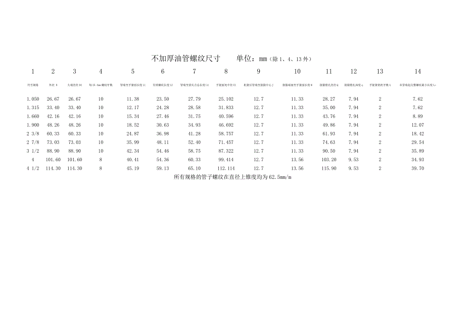 油管螺纹尺寸_第4页