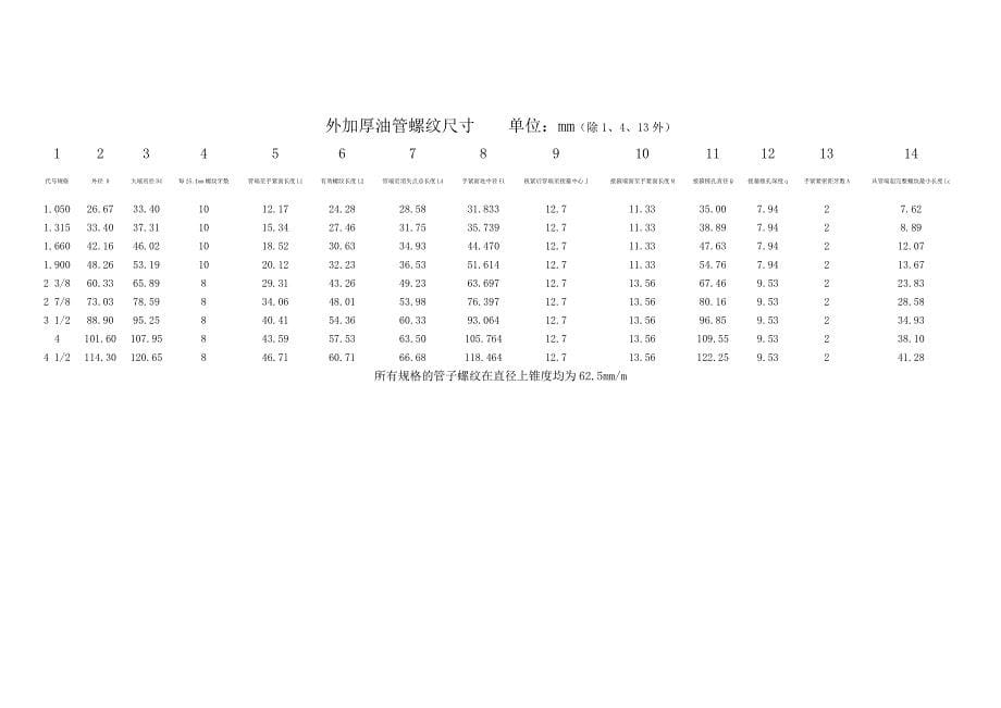 油管螺纹尺寸_第5页