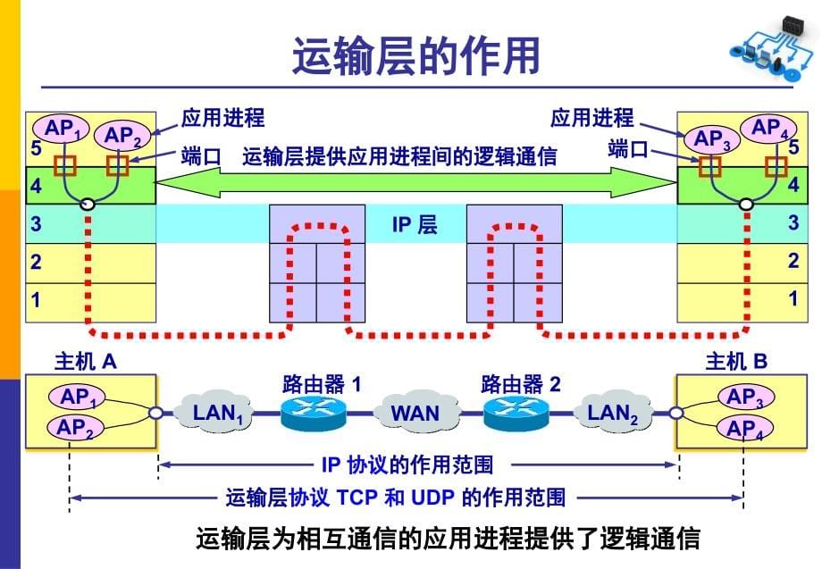 计算机网络-谢希仁第5章 运输层_第5页