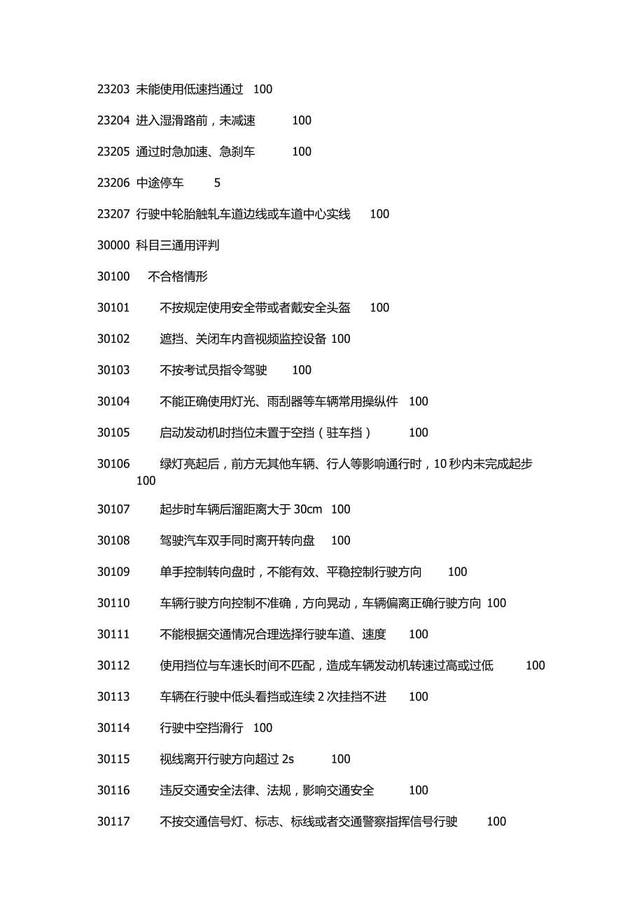 考试扣分项目和代码222_第5页