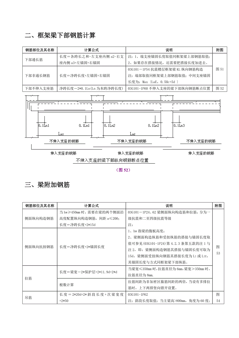 钢筋平法计算手册(梁)_第3页