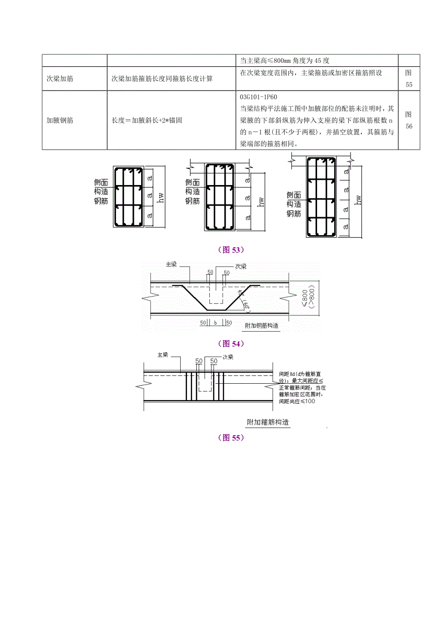 钢筋平法计算手册(梁)_第4页
