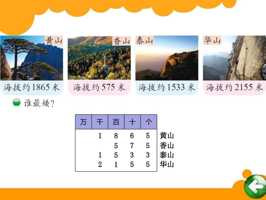 佛山市顺德区富教小学欧阳丽贞比一比课件_第5页