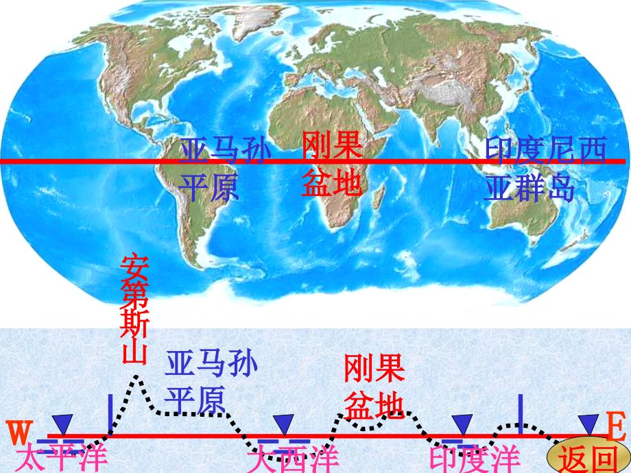 戴氏文科班复习资料之重要的经纬线_第3页