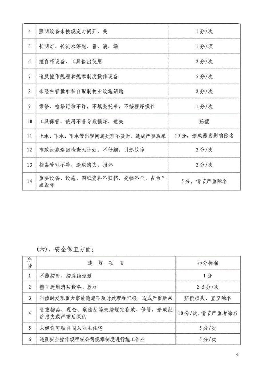 南京人和山水物业管理有限公司奖惩制度_第5页