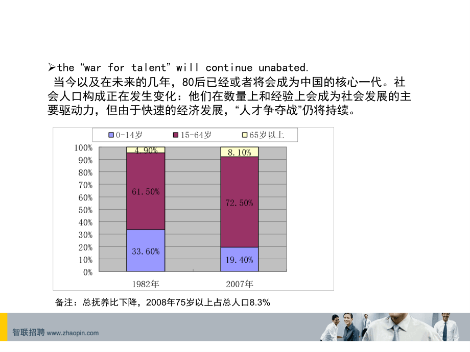 面试官培训资料_第4页