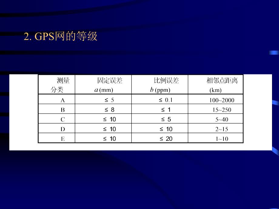 gps网的布设_第5页