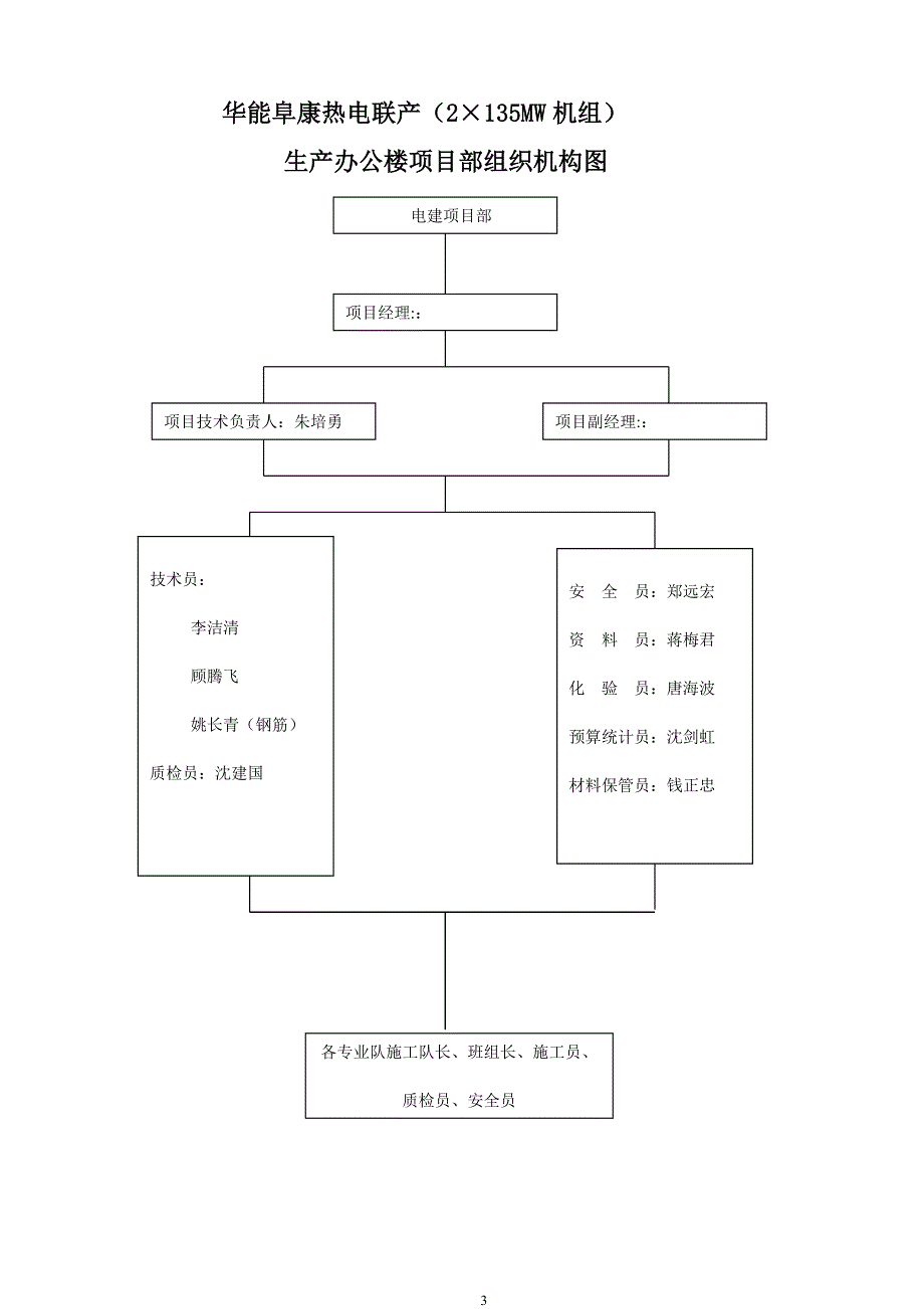 生产办公楼_第3页