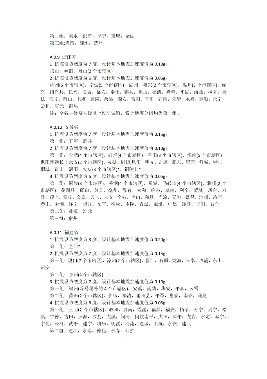 全国抗震设防区域划分_第4页