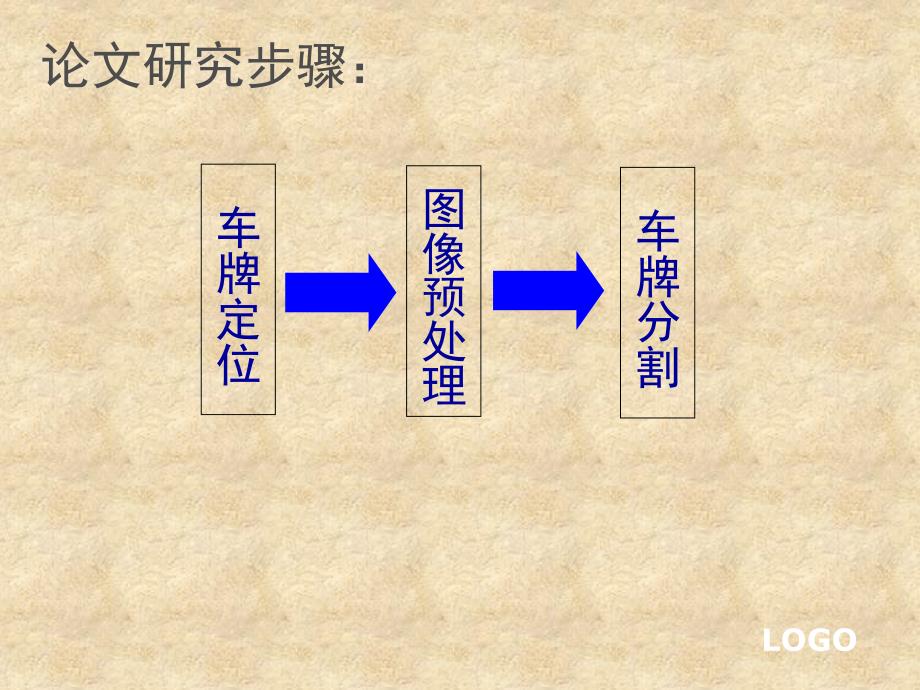 车牌识别中字符分割算法的研究与实现毕业答辩_第4页