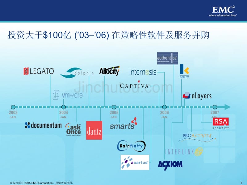 EMC医疗行业大数据存储解决方案_第5页