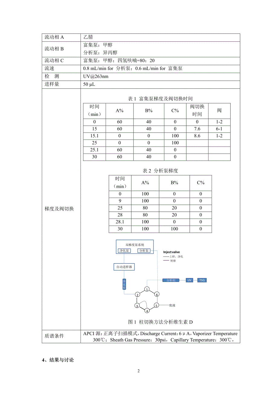 二维柱切换lc-msms联用法测定奶粉中维生素ade的含量_第2页