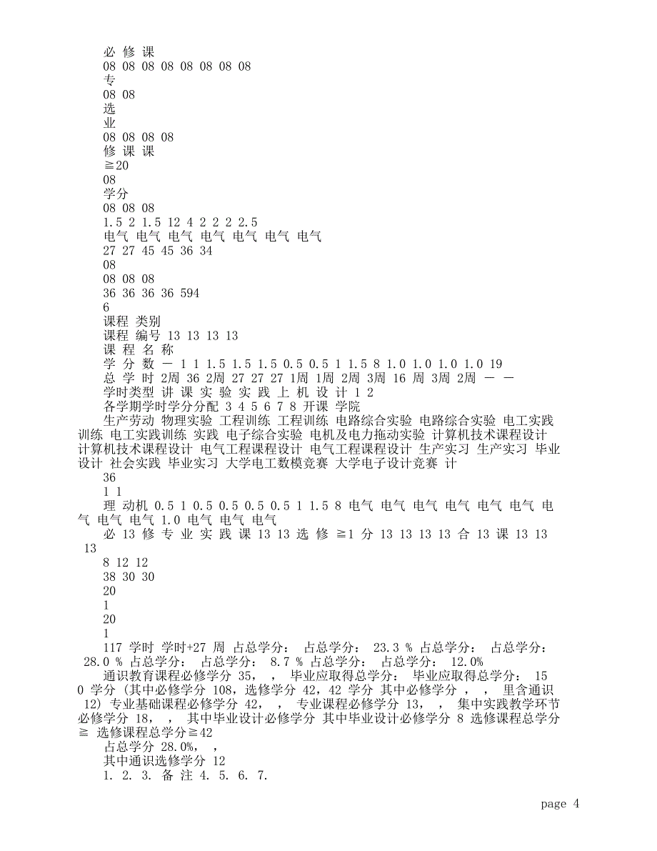 武大电气本科培养方案_第4页