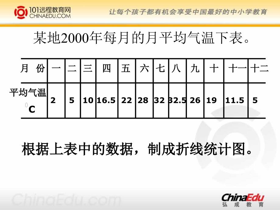 北师大版小学六上5[1].2复式折线统计图PPT课件2_第3页