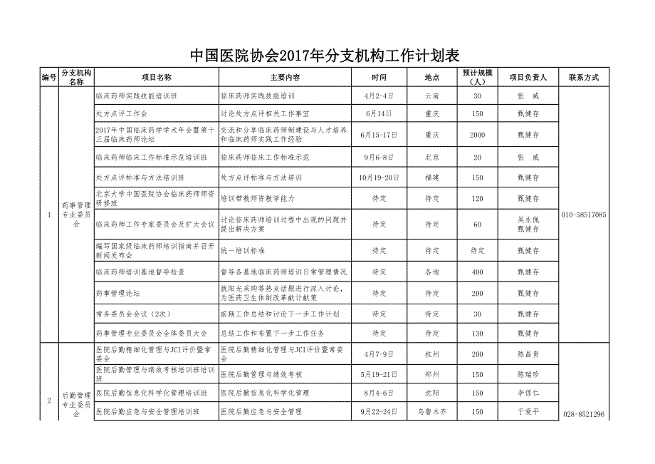 中国医院协会2017年分支机构工作计划表_第1页