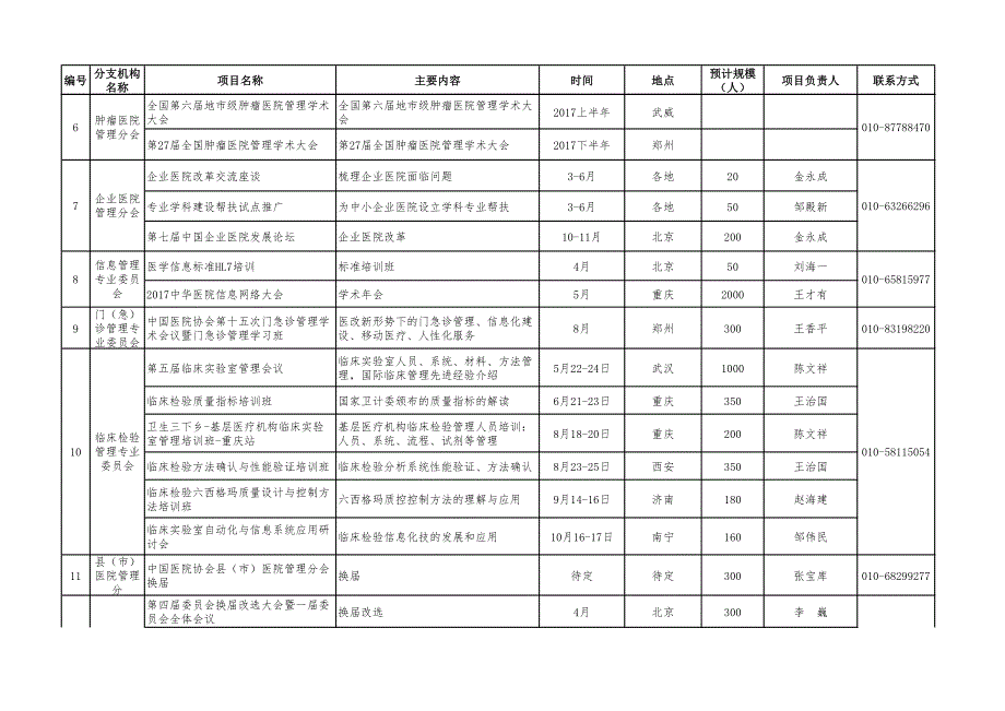 中国医院协会2017年分支机构工作计划表_第3页