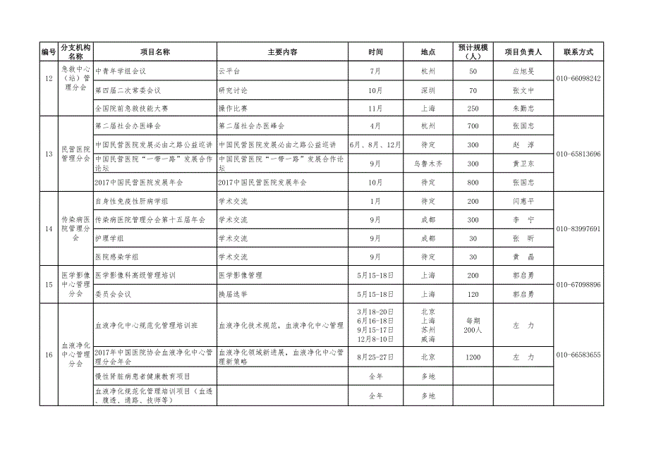 中国医院协会2017年分支机构工作计划表_第4页