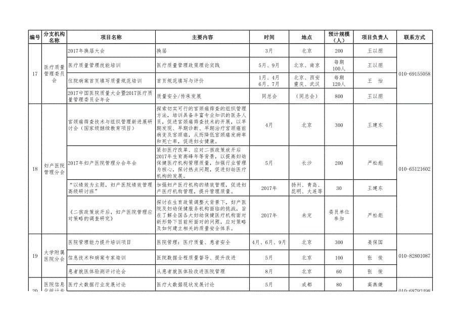 中国医院协会2017年分支机构工作计划表_第5页