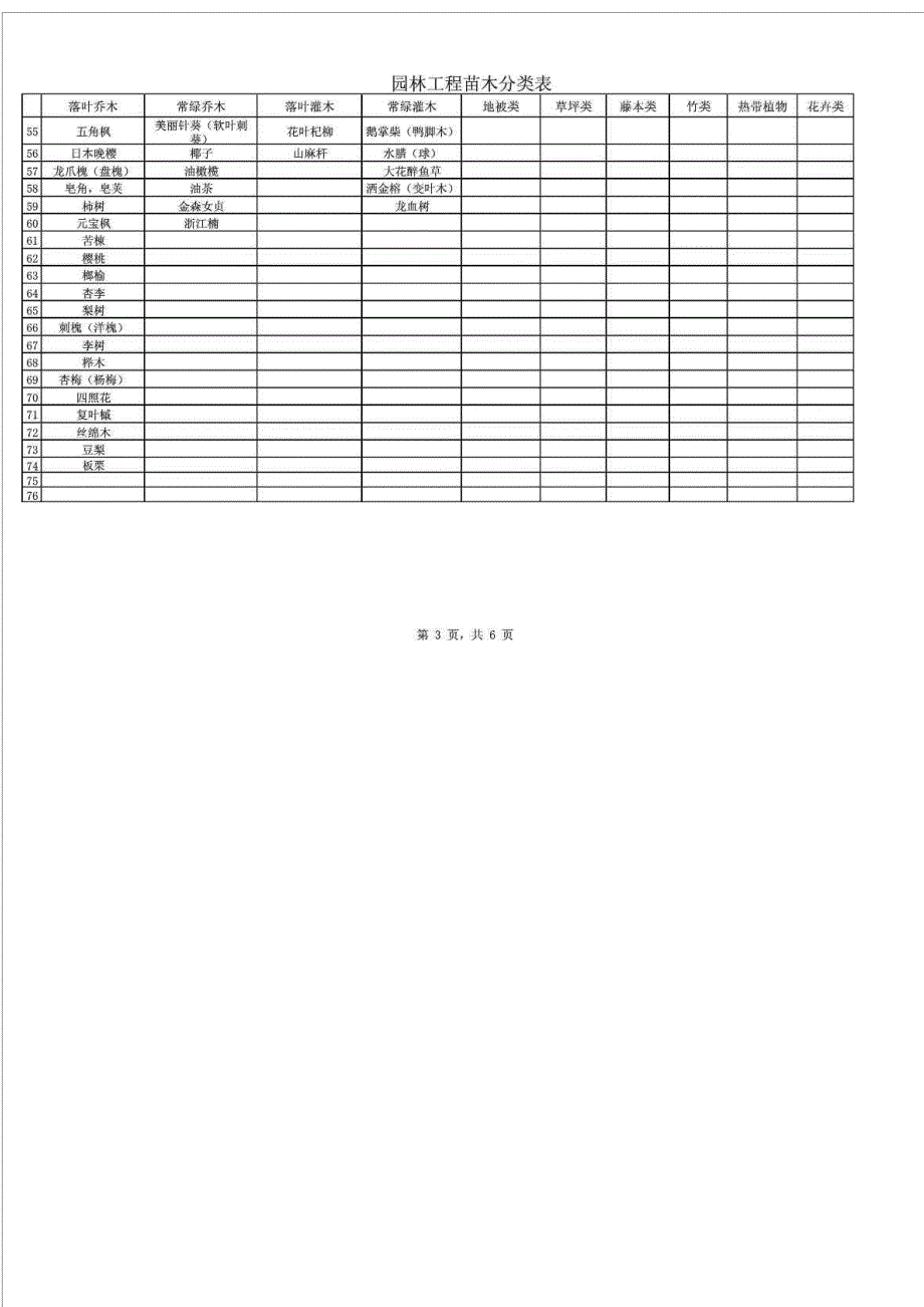 绿化工程苗木分类表_第3页