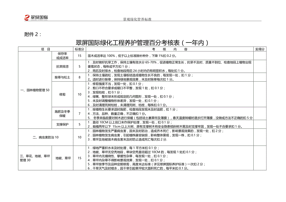 一级绿化养护考评表(一年内)_第1页