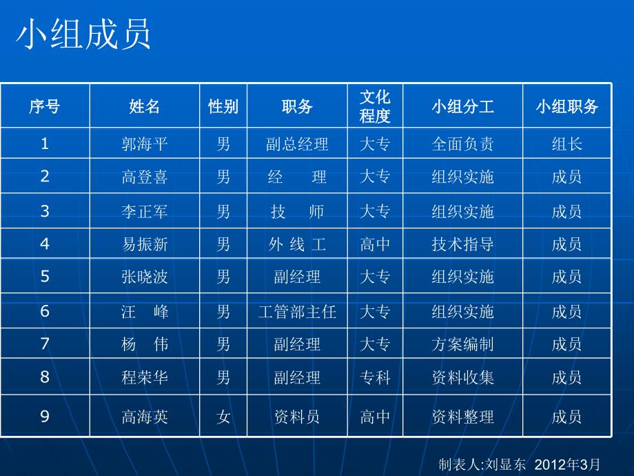 QC 水泥电杆转运装置（宜都）_第3页