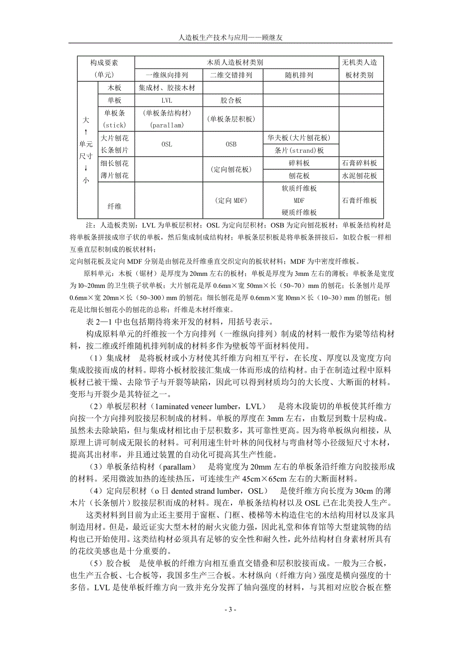  人造板的种类_第3页