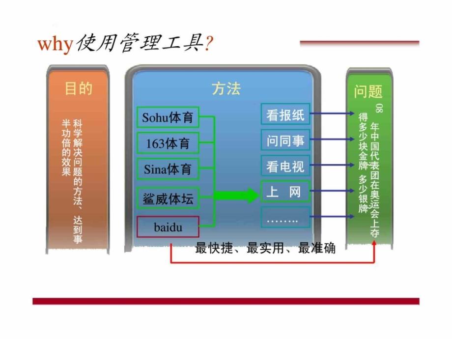 企业经营管理工具：PDCA循环丶5W1H丶QC七大手法完整版_第2页