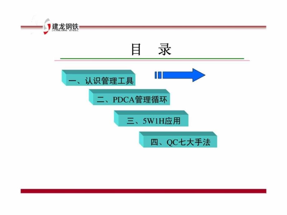 企业经营管理工具：PDCA循环丶5W1H丶QC七大手法完整版_第4页