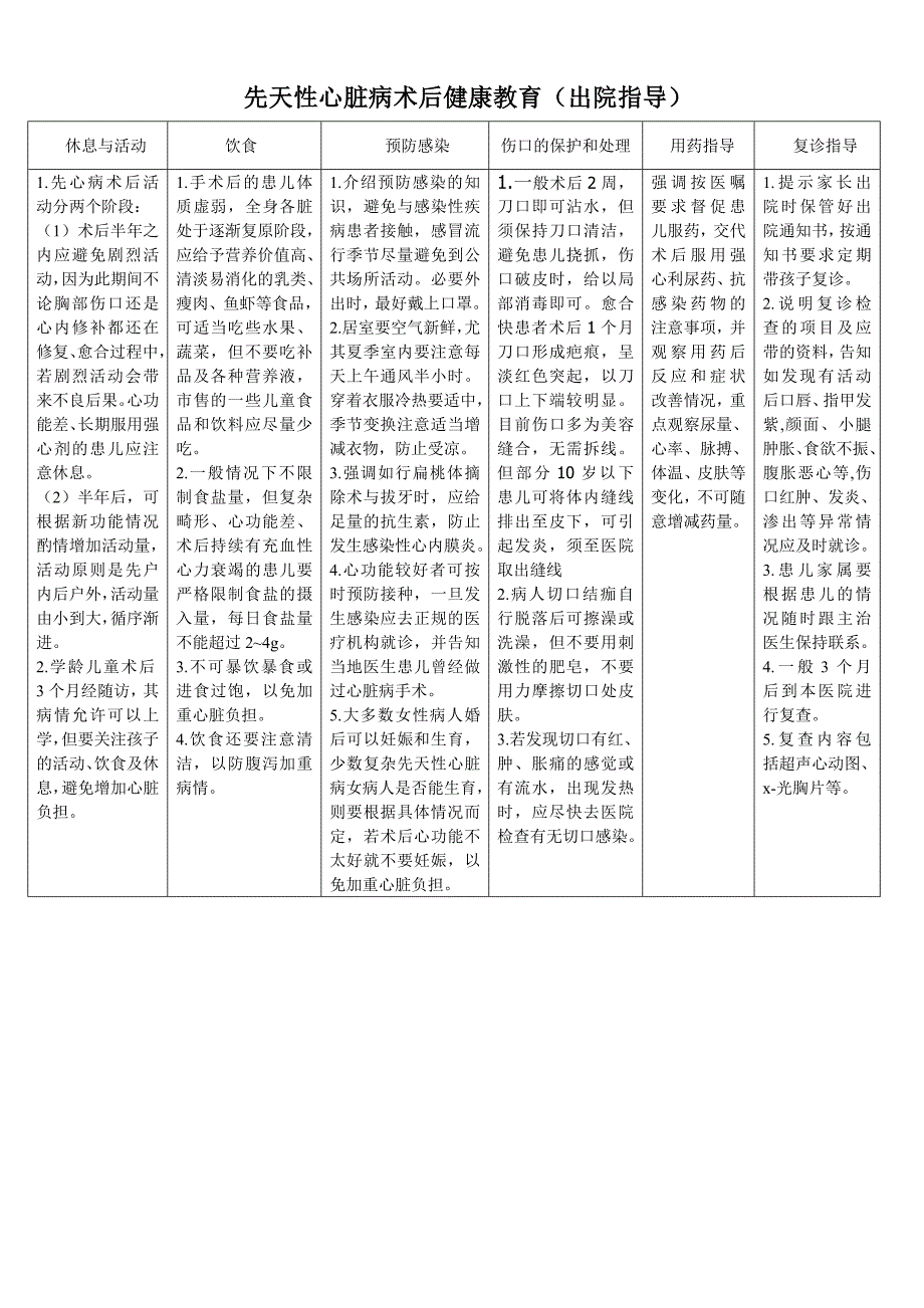 先天性心脏病术后健康教育(出院指导)_第1页