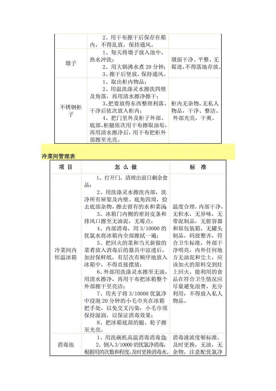 锦康餐饮企业管理优势_第5页