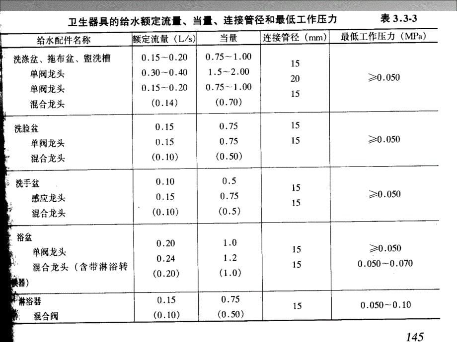 建筑内部给水所需的水压、水量和增压、贮水设备_第5页