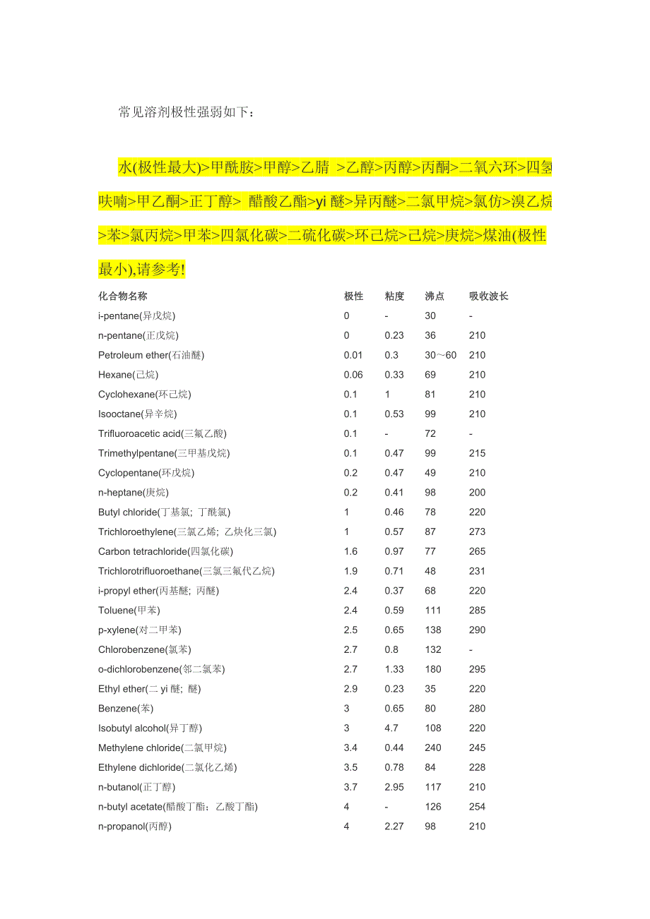 常见溶剂极性强弱_第1页