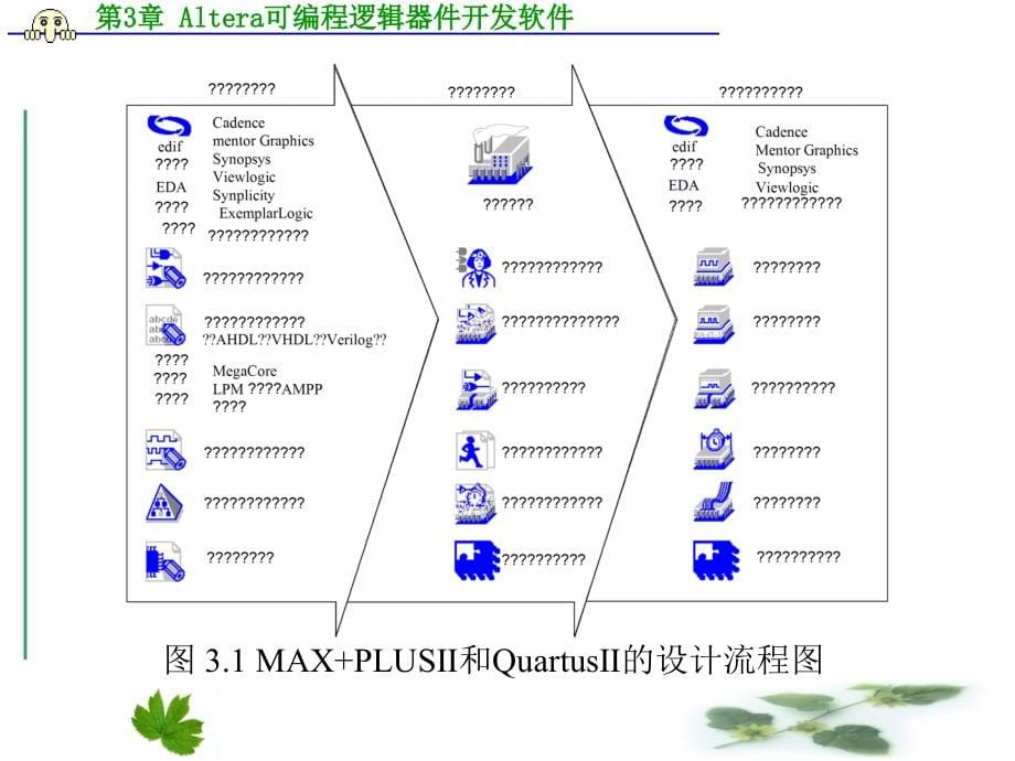 Altera可编程逻辑器件开发软件_第5页