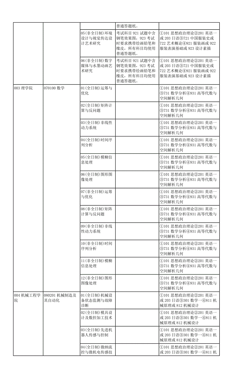 东北电力大学2017年硕士研究生招生专业目录_第2页