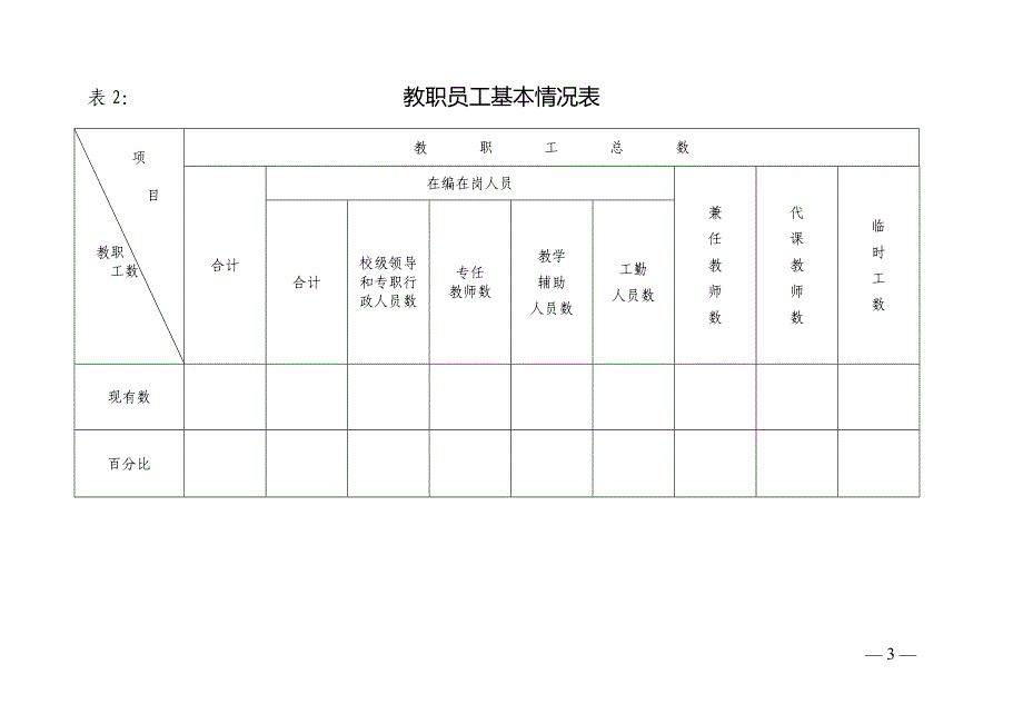 温州市义务教育办学水平评估工作用表_第3页