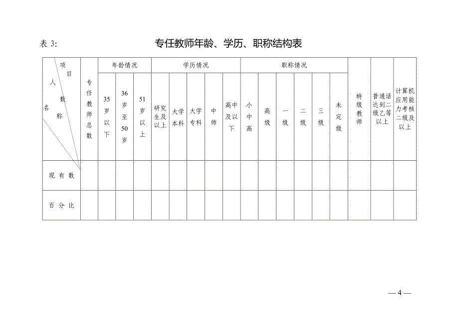 温州市义务教育办学水平评估工作用表_第4页