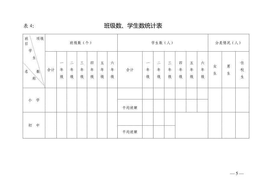 温州市义务教育办学水平评估工作用表_第5页