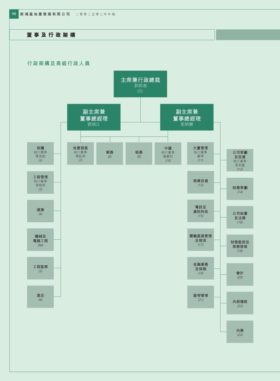 董事及行政架构_第5页