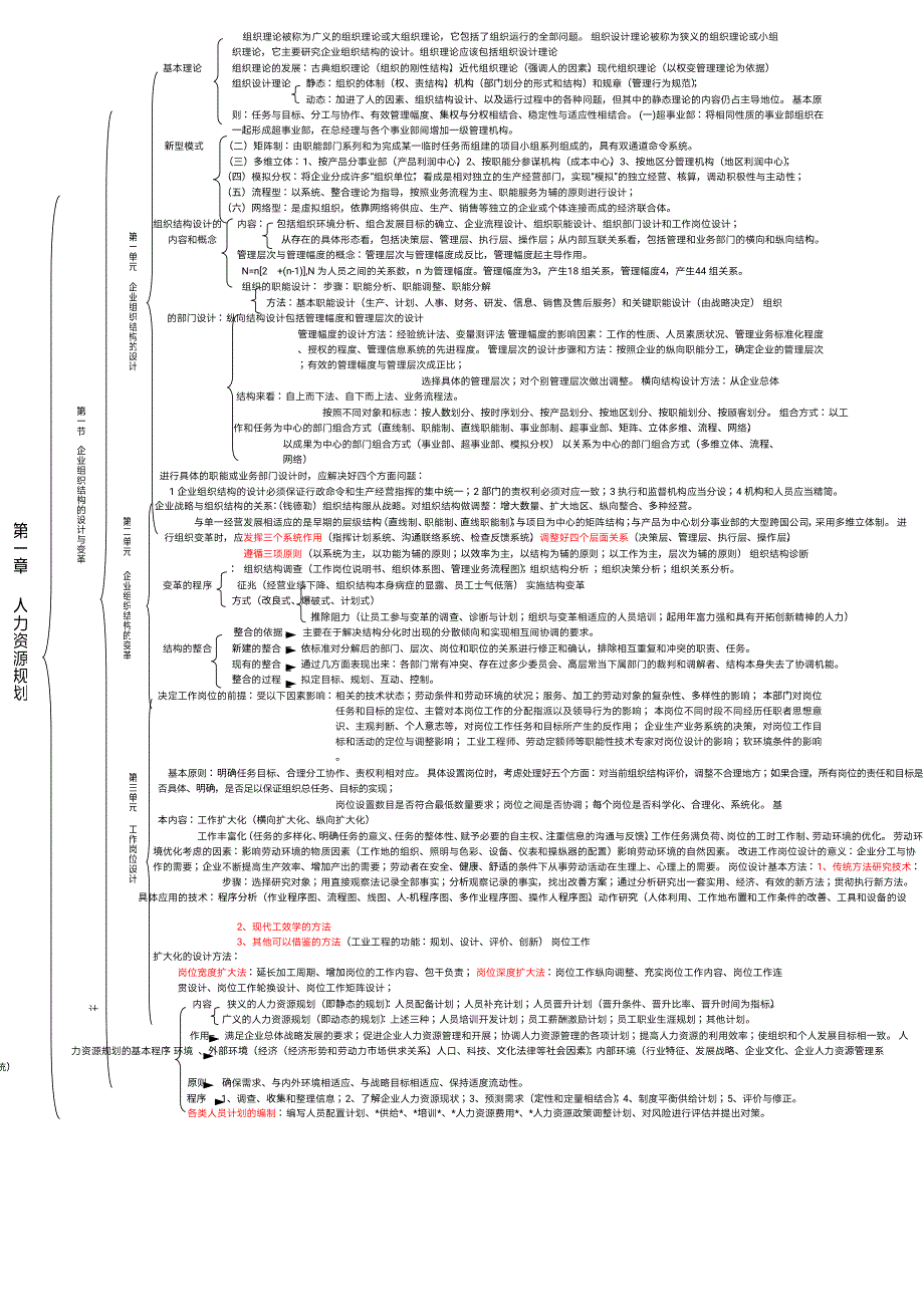 人力资源管理师二级思维导图完整版(新版教材)_第1页