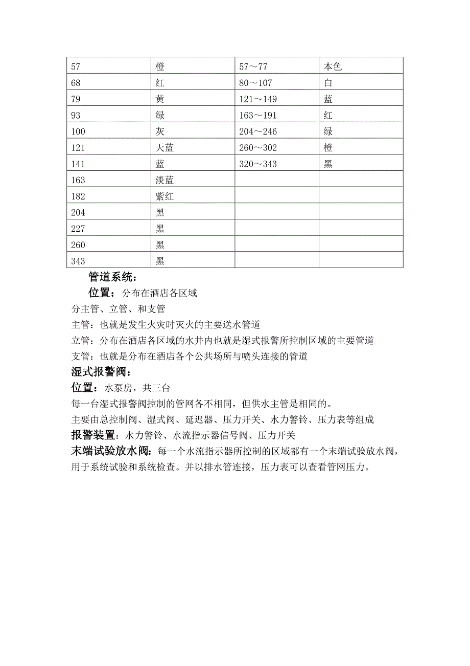 消防中心培训教材2_第2页