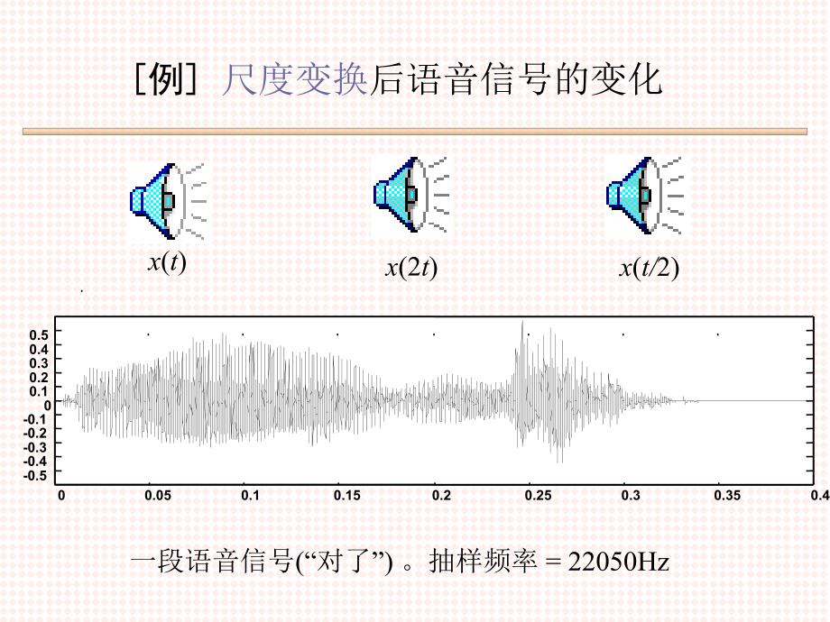 信号的时域分析LCH_第4页