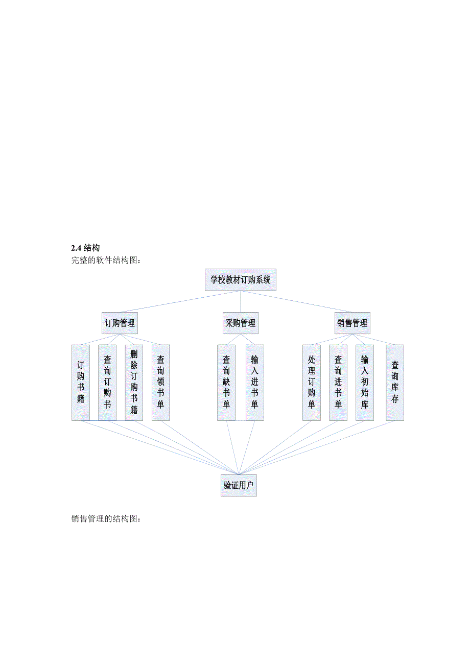 学校教材订购系统概要设计说明书2 聂藩1_第4页